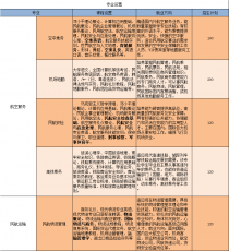 2022年招生简章